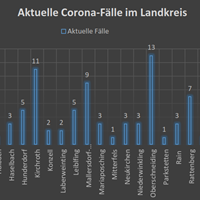 Corona-Fälle 01.03_1.png