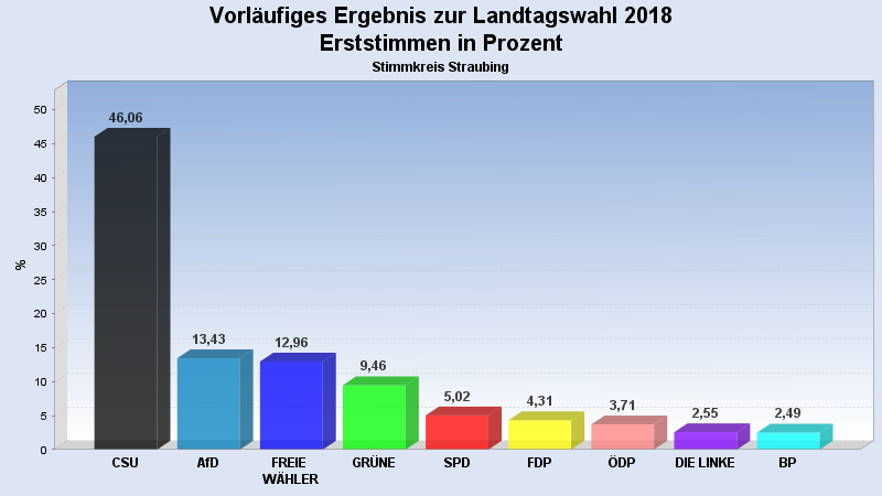 Leider haben wir keine weiteren Informationen zu diesem Link. Wir arbeiten daran und bitten um Ihr Verständnis.